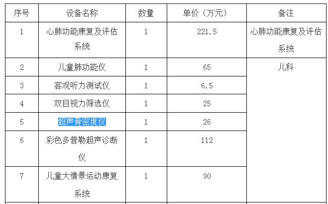 大理骨密度儀招標信息具體內(nèi)容.jpg