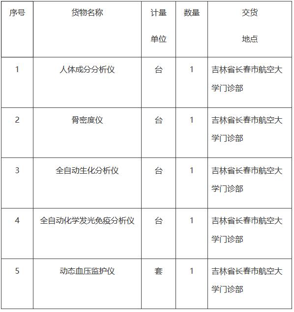 空軍骨密度儀采購招標內容.jpg