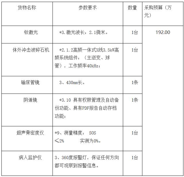 通?？h骨密度儀招標內(nèi)容信息.jpg