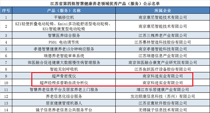 智慧健康養(yǎng)老領(lǐng)域優(yōu)秀產(chǎn)品名單